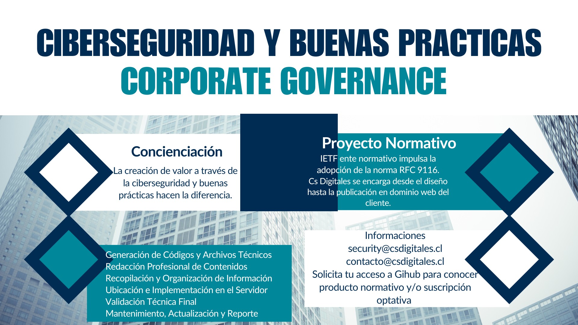 Ciberseguridad y Buenas Prácticas